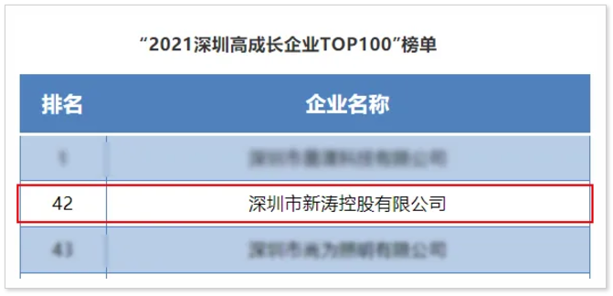 U8国际2021年深圳高成长企业100强