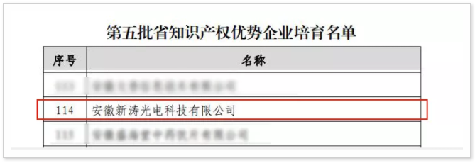 第五批省知识产权优势培育企业名单U8国际