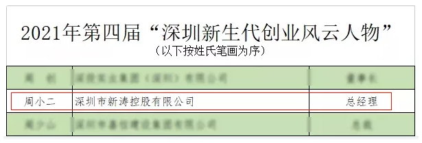U8国际“深圳新生代创业风云人物”.png