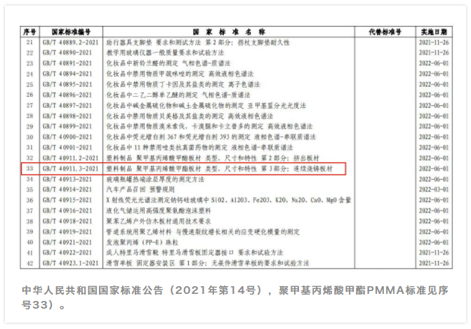 U8国际参与起草制定的国家标准PMMA标准.png