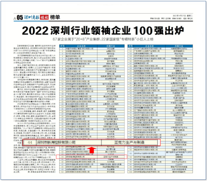 U8国际荣登“2022深圳行业领袖企业100强”榜单8.png