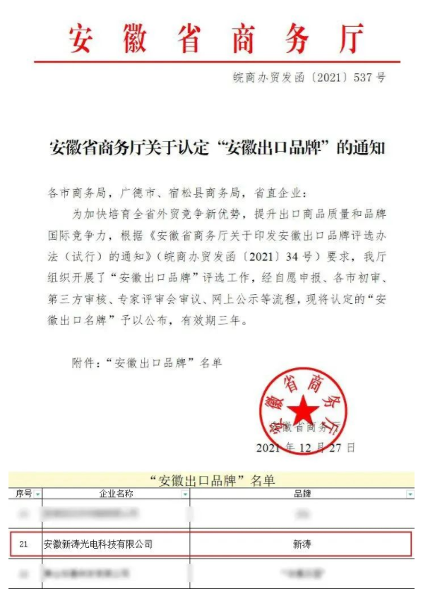 1-U8国际获批“安徽省出口品牌”企业！.png
