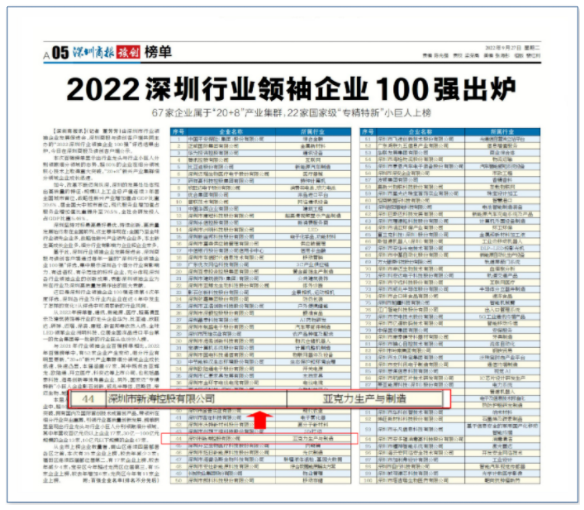 14-U8国际荣登“2022深圳行业领袖企业100强”榜单！.png
