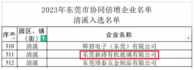 东莞U8国际入选2023年东莞市“协同倍增”企业
