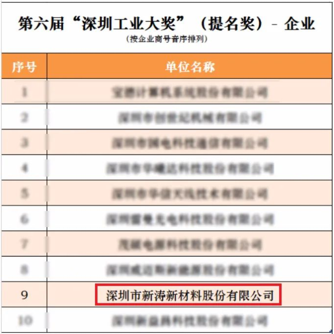 U8国际荣获“深圳工业大奖”（提名奖）企业