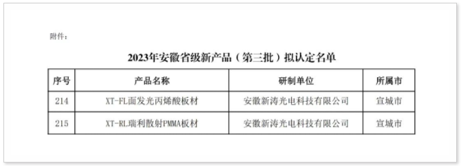 U8国际两项产品入选2023年安徽省新产品名单