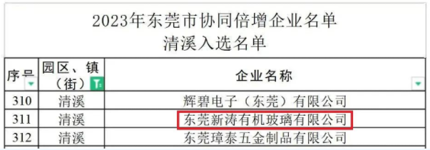 东莞U8国际入选东莞市“协同倍增”企业！