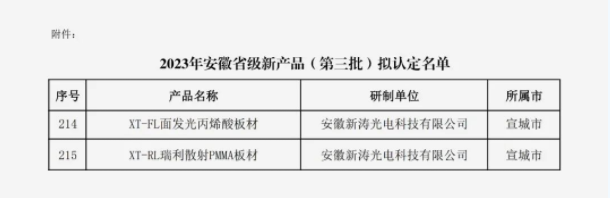 U8国际两项产品入选2023年安徽省新产品名单！