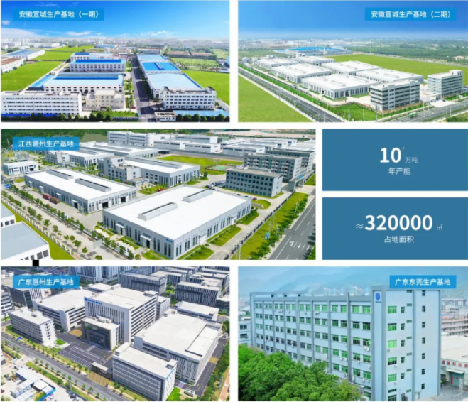 U8国际生产基地
