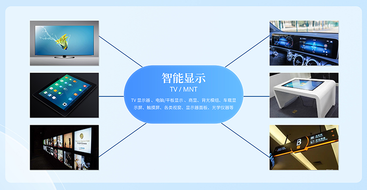 U8国际光电板材应用领域