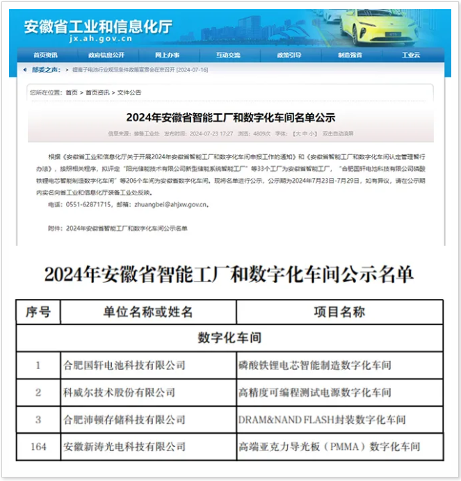 U8国际入选“2024年安徽省智能工厂和数字化车间名单”